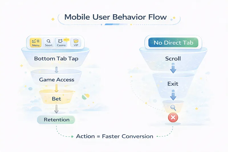Bottom Navigation Revenue Impact