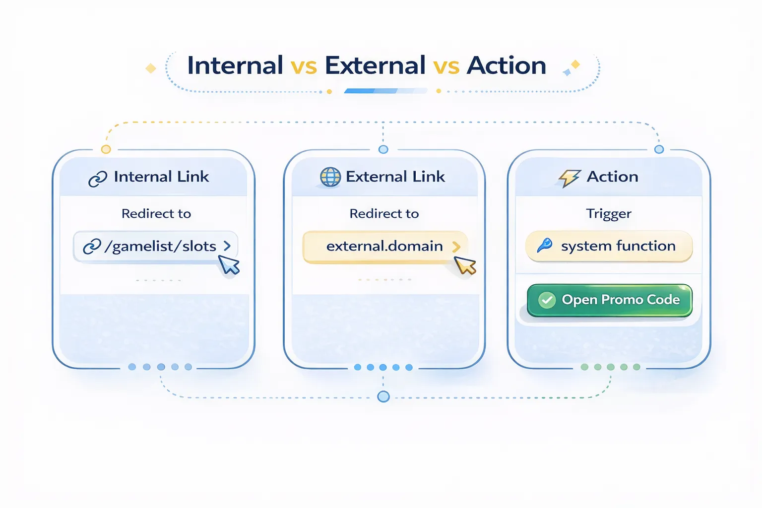 Link Type Architecture