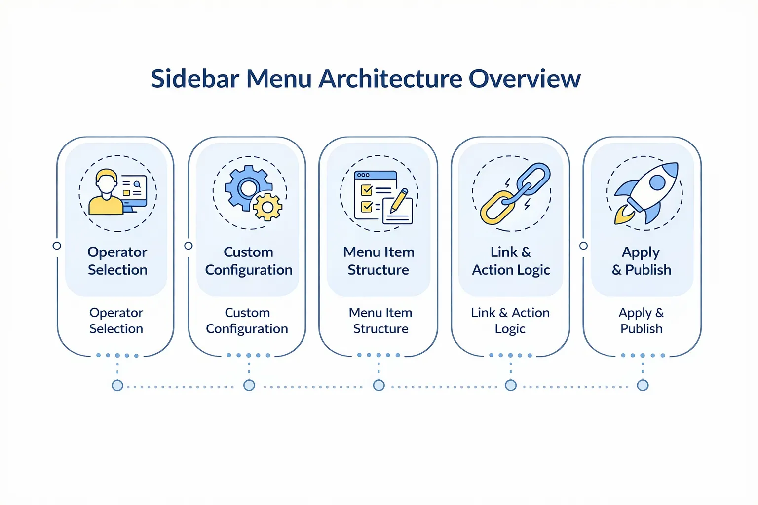 Why Sidebar Menu Matters