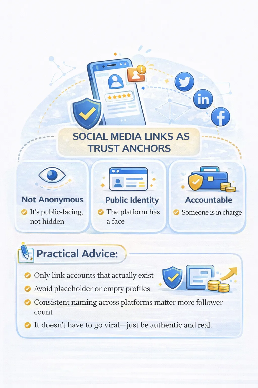 Social Media Configuration
