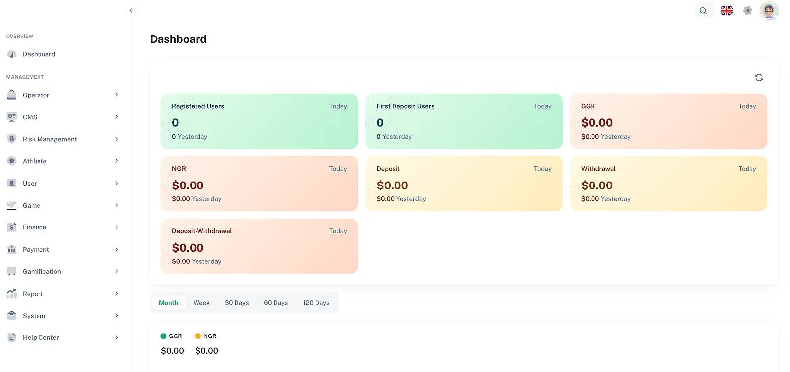 Backend Dashboard
